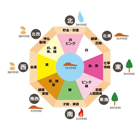 水色 風水|風水での「色」はどんな意味を持つ？色を使いこなし。